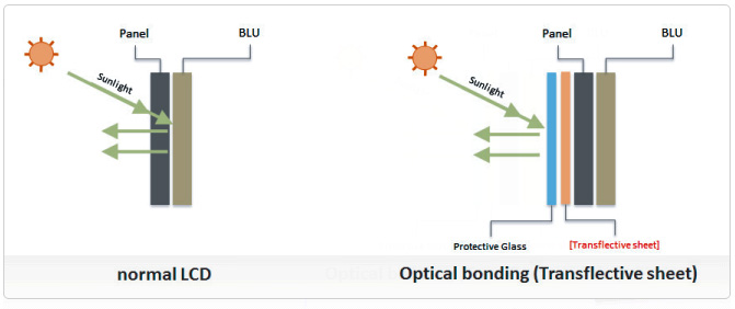 desktop lcd monitors